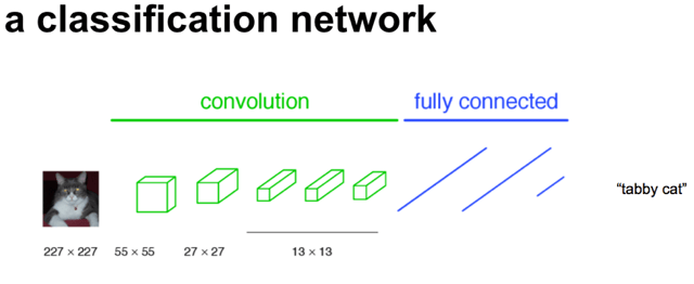 a classification network.png