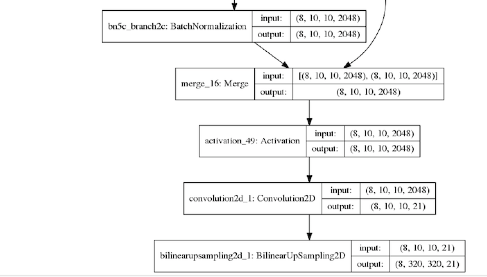 bilinear upsampling.png