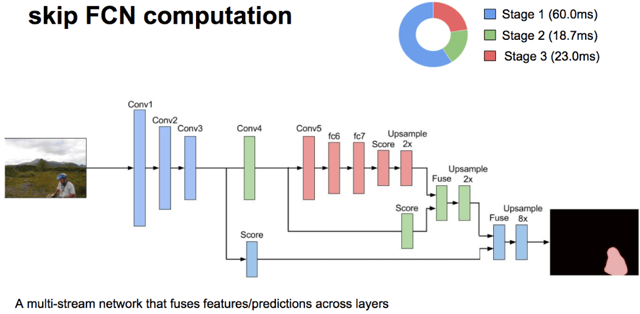 skip fcn computation.png