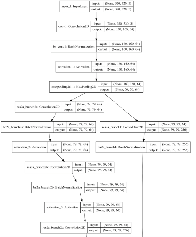 top portion of FCN model.png