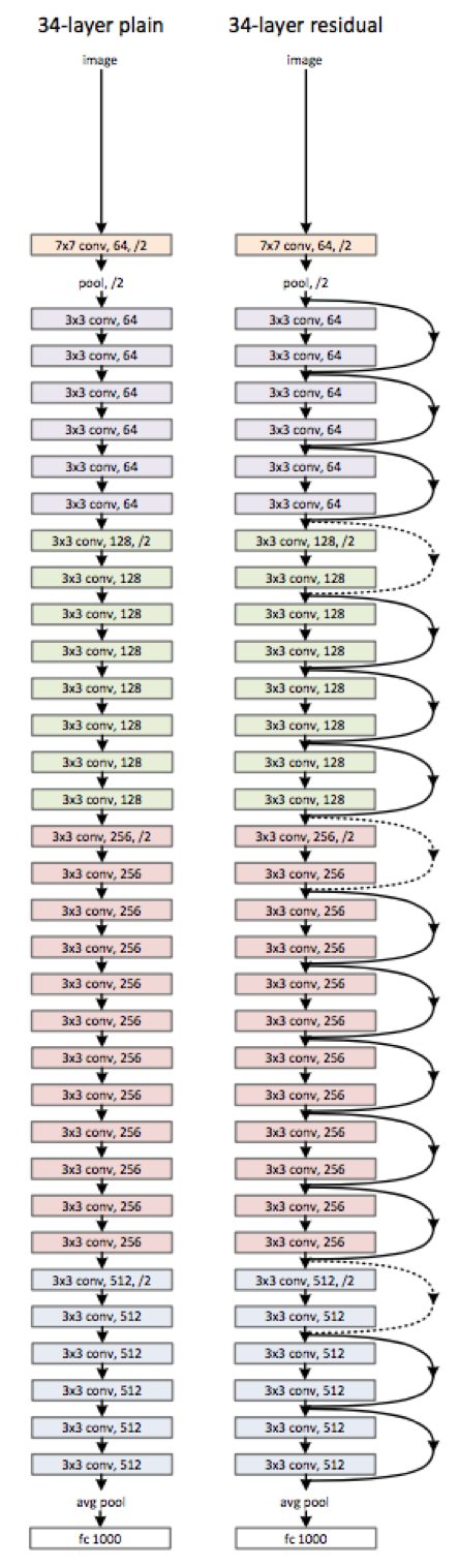 resnet.png